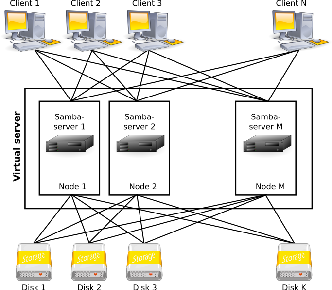 Run Samba Server on Debian