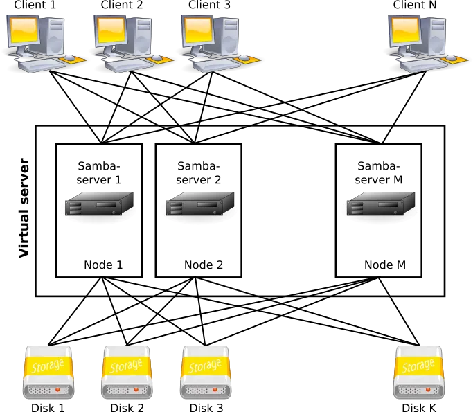 Run Samba Server on Debian cover